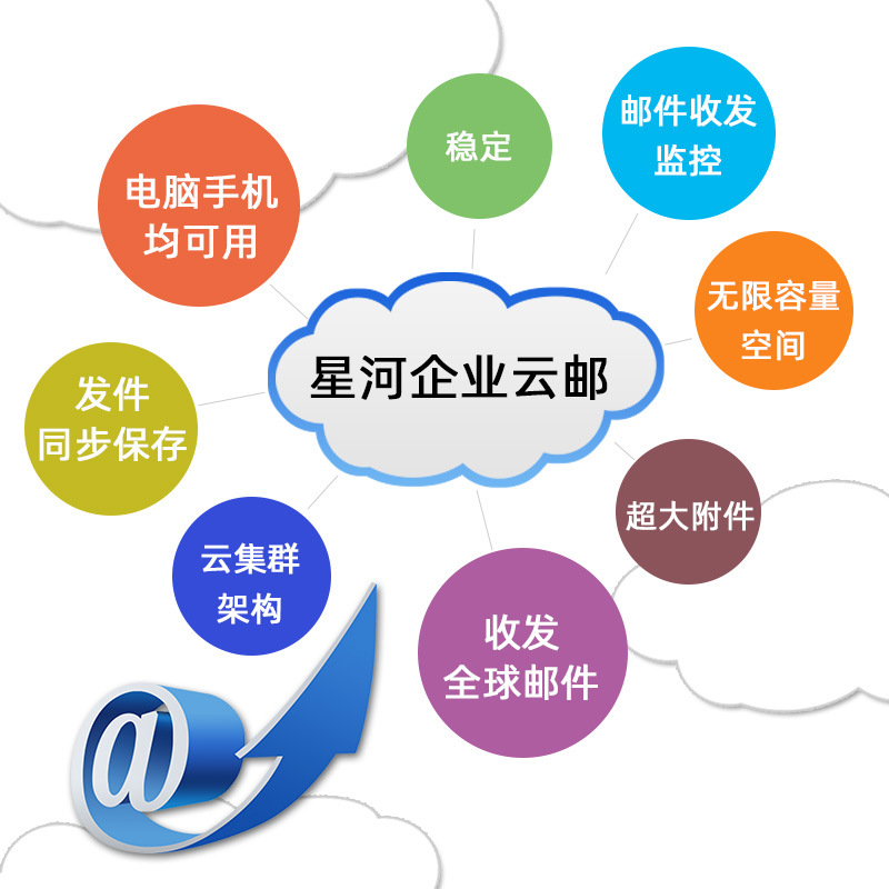 企業(yè)數(shù)字化轉(zhuǎn)型的關鍵服務 網(wǎng)站建設、代運營與推廣